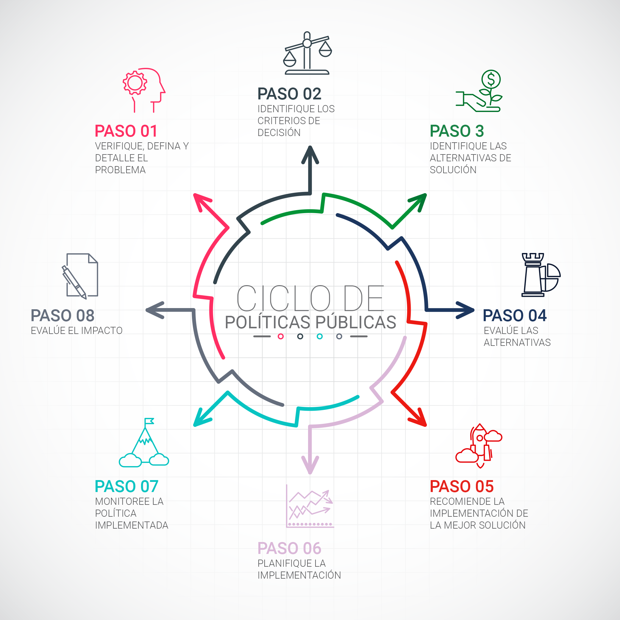 Ciclo de Políticas Públicas